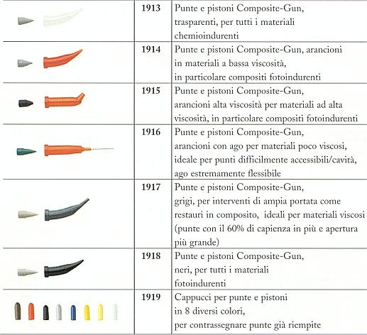 Centrale TP K21 espositore oro lucido con base nera e 4 mensole in