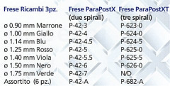 PERNI PARA POST P625-0 XT FRESE X3