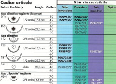 AGHI H.F. PSN871S T-28 4-0 SETA X12 - Dental Trey