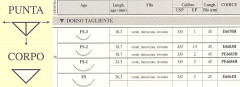 AGHI ETH. PE6683H FS2 3-0 X36 ETHIB - Dental Trey