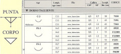 AGHI ETH. 683H FS2S 4-0 X36 SETA - Dental Trey