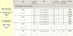 AGHI ETH. F2435 FS3 4-0 X36 ETHILON