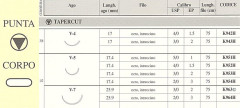 AGHI ETH. K951H V5 5-0 X36 SETA - Dental Trey