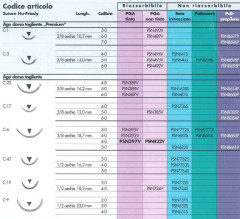 AGHI H.F. PSN7772S C6 3-0 SETA  X12 - Dental Trey