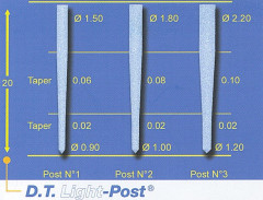 PERNI RTD DT LIGHT-POST N.1  X10