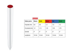 PERNI ULTRADENT UNICORE 7135 N.0 X5