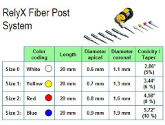 PERNI 3M RELYX FIBER POST N.0 X10 - Dental Trey