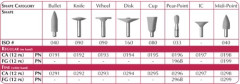 SHOFU COMPOSITE 0194 CA         X12