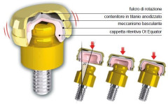 PERNI RHEIN OT EQUATOR SPI DIAM.3,5 H1,5  C/SMART BOX