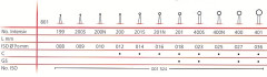 INTENSIV 201S   FG (1)   X 3 FRESE - Dental Trey