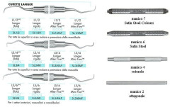 H.F. CURETTE SL 3/4 MAN.7    LANGER