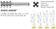 PERNI RADIX ANKER 193/1 ACCIAIO X12