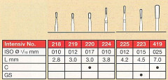 INTENSIV 225     FG (2)   X 3 FRESE - Dental Trey