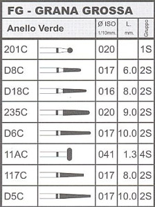 INTENSIV D18C    FG (2S)  X 3 FRESE - Dental Trey